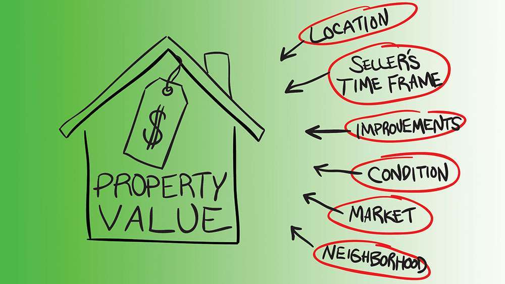 Questions to Ask Yourself Before Investing in Real Estate Real Estate Investing Questions to Consider